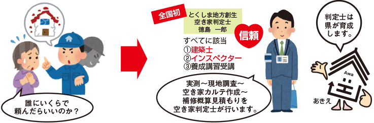 専門性・中立性の確保