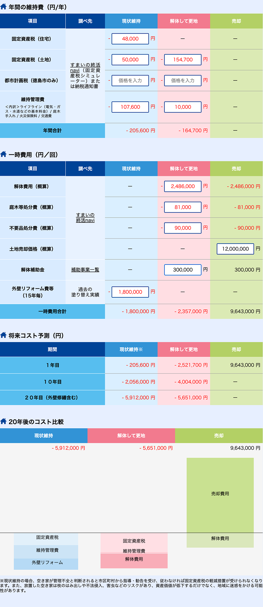 シミュレーションサンプル