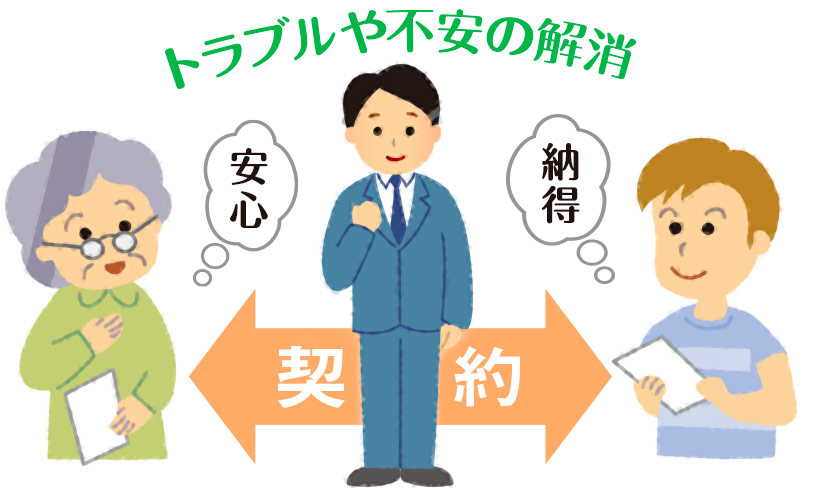 トラブルを未然に防止
